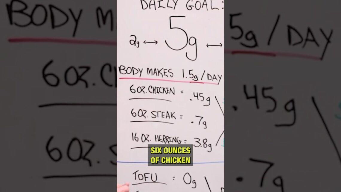 Creatine: Food Alone Isn’t Enough