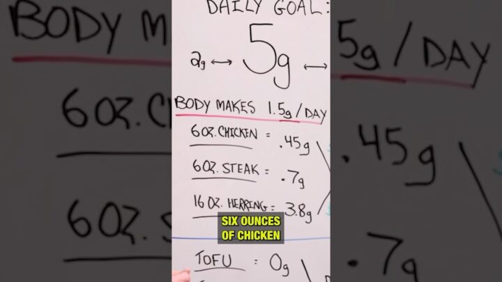 Creatine: Food Alone Isn’t Enough